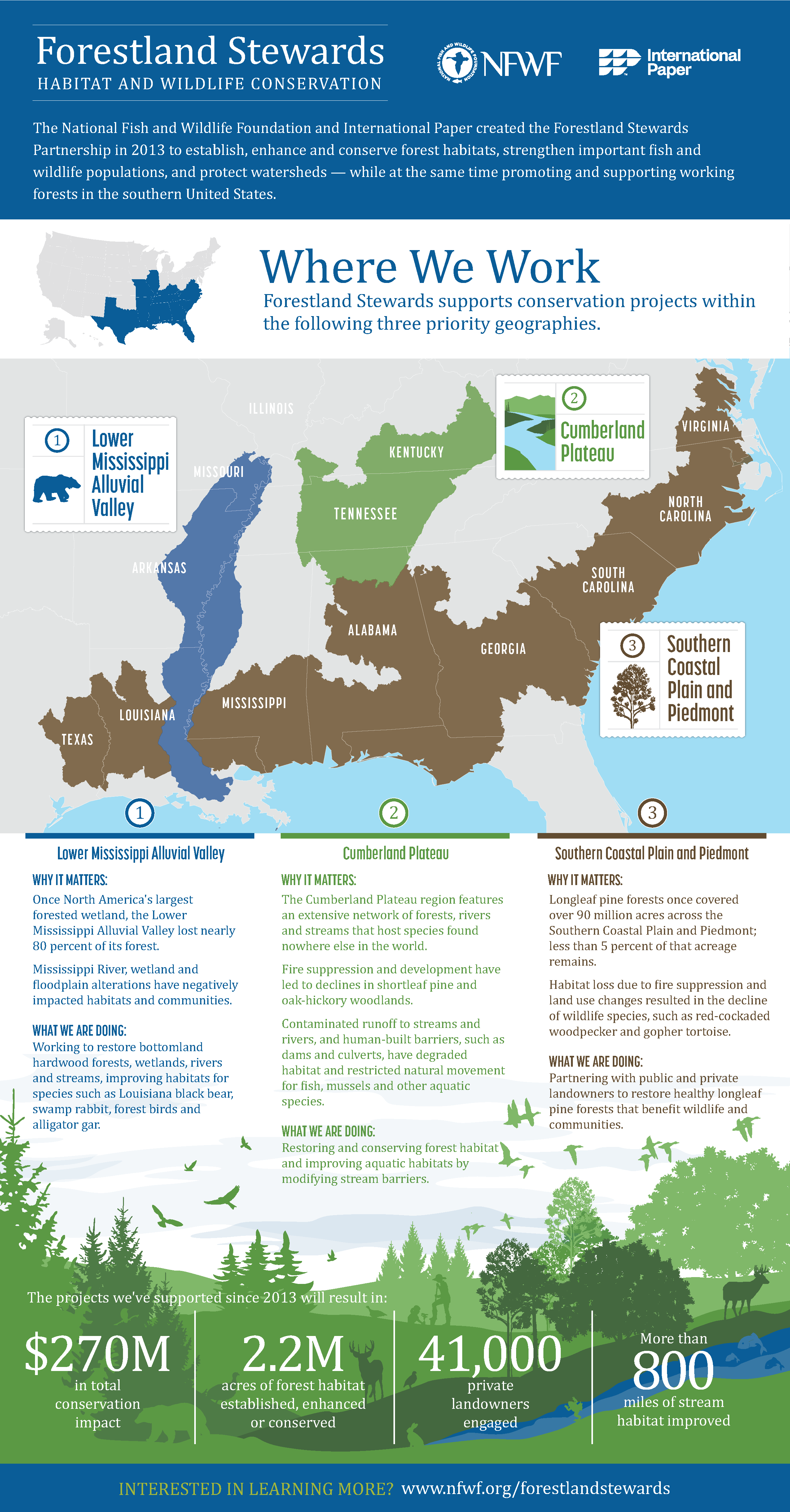 An infographic about IP's Forestland Stewards partnership with NFWF